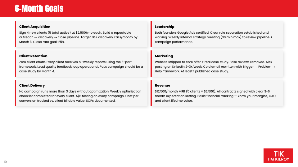 Six-month goals across acquisition, retention, delivery, marketing, leadership, revenue